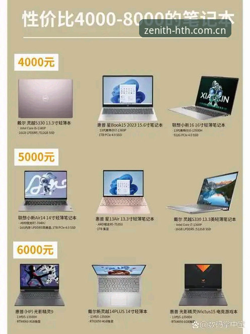 探索GZLW本季速览版电脑网页评测：3个关键对比点，帮你避开华体会体育用户常见应用误区